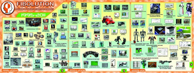 FIBOLUTION-768x291 (2)